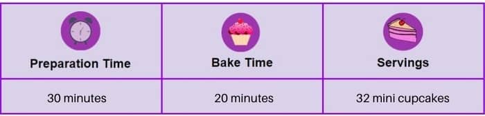 How do you use an electric cupcake maker